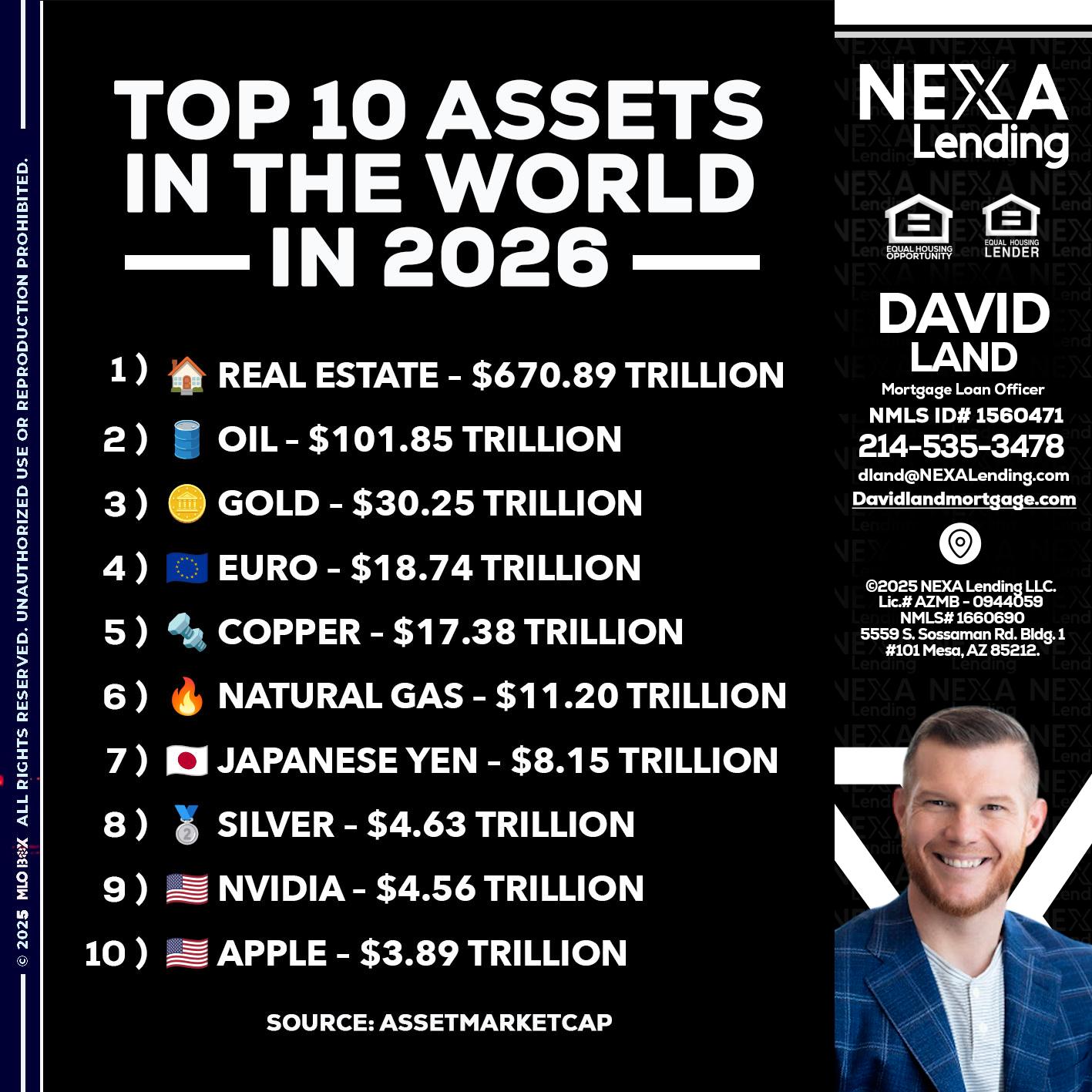 top 10 - David Land -Mortgage Loan Officer