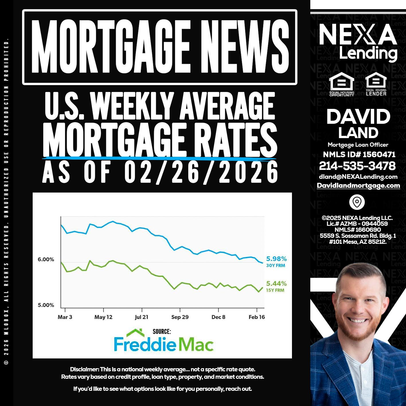 mortgage news - David Land -Mortgage Loan Officer
