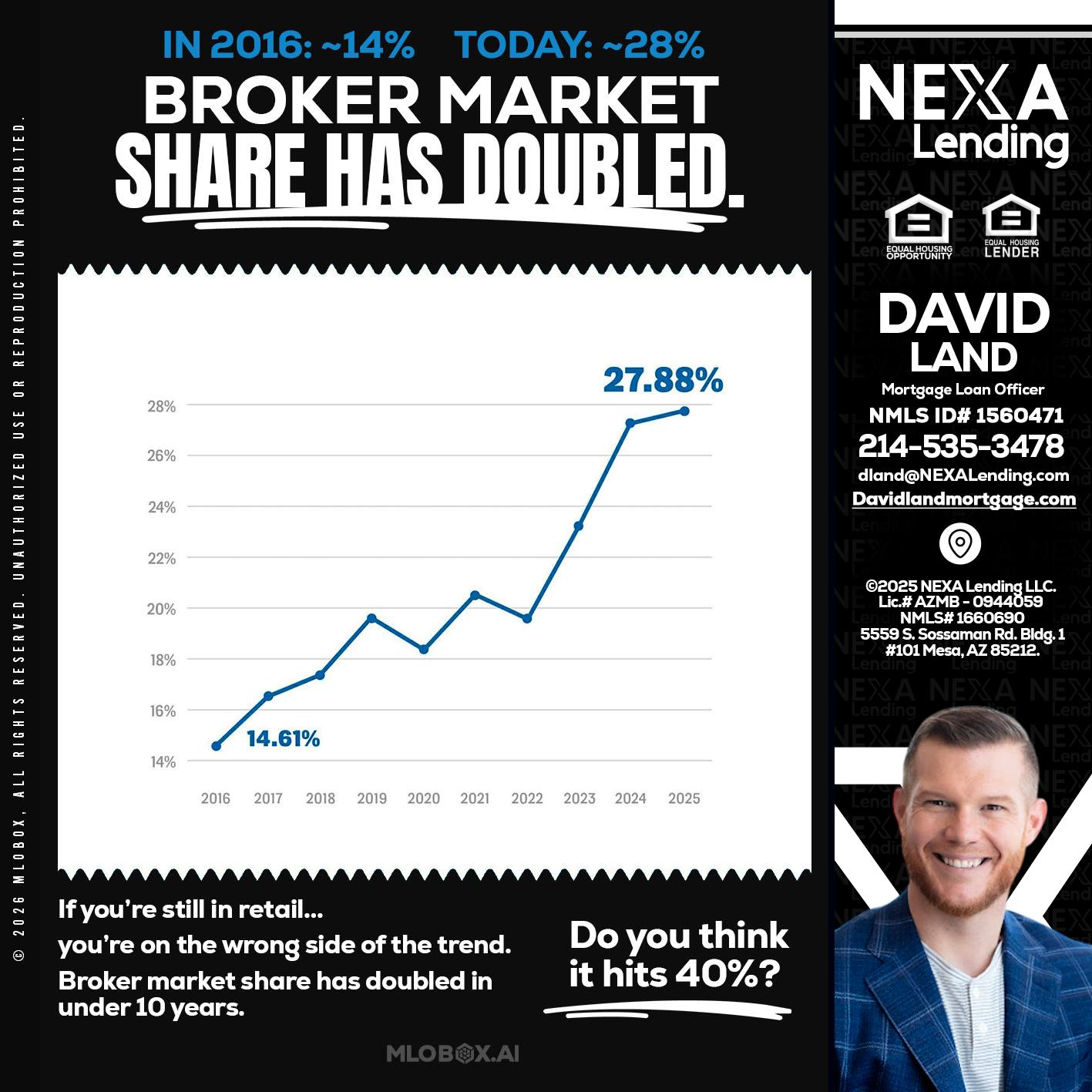 BROKER MARKET - David Land -Mortgage Loan Officer