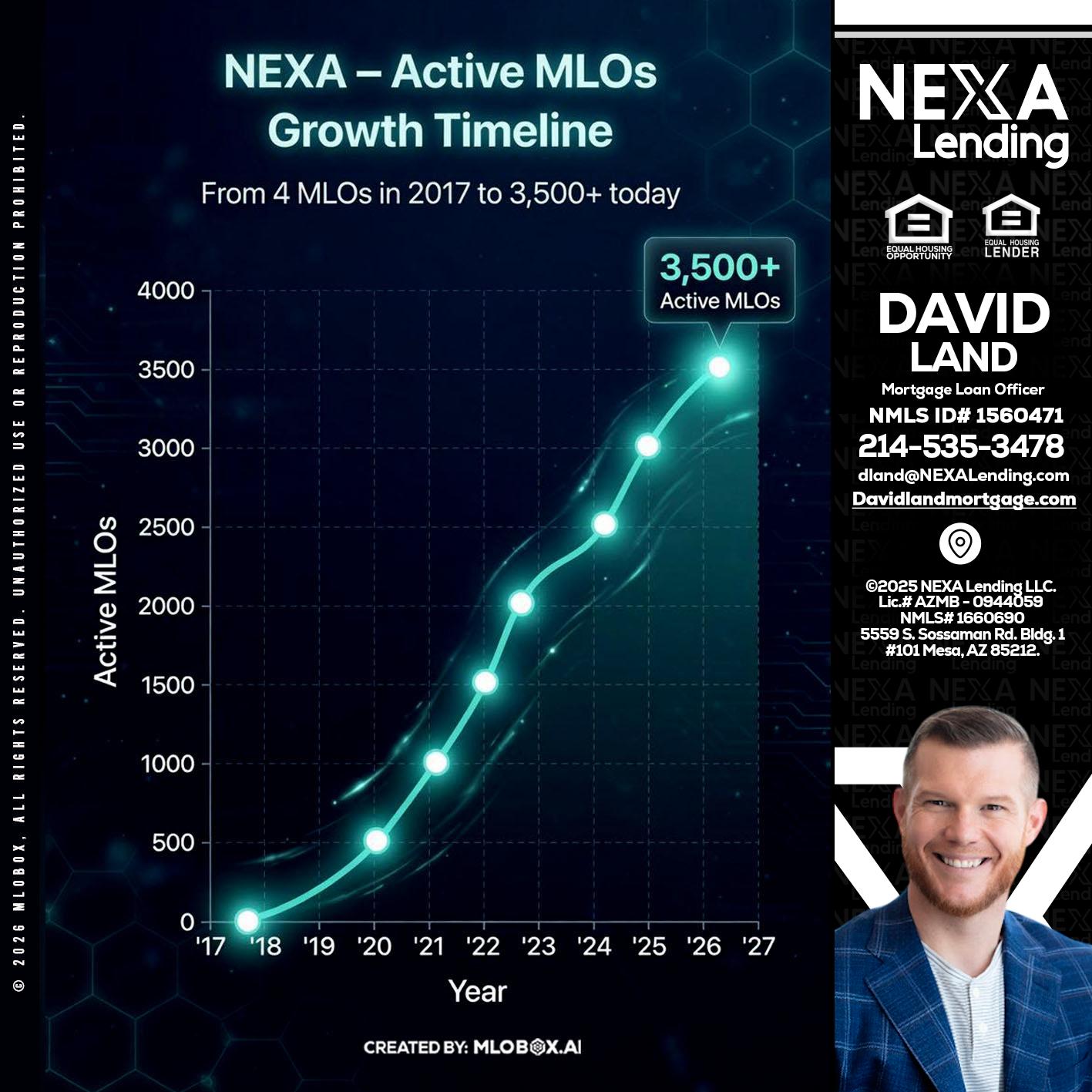 3500 MLOs - David Land -Mortgage Loan Officer