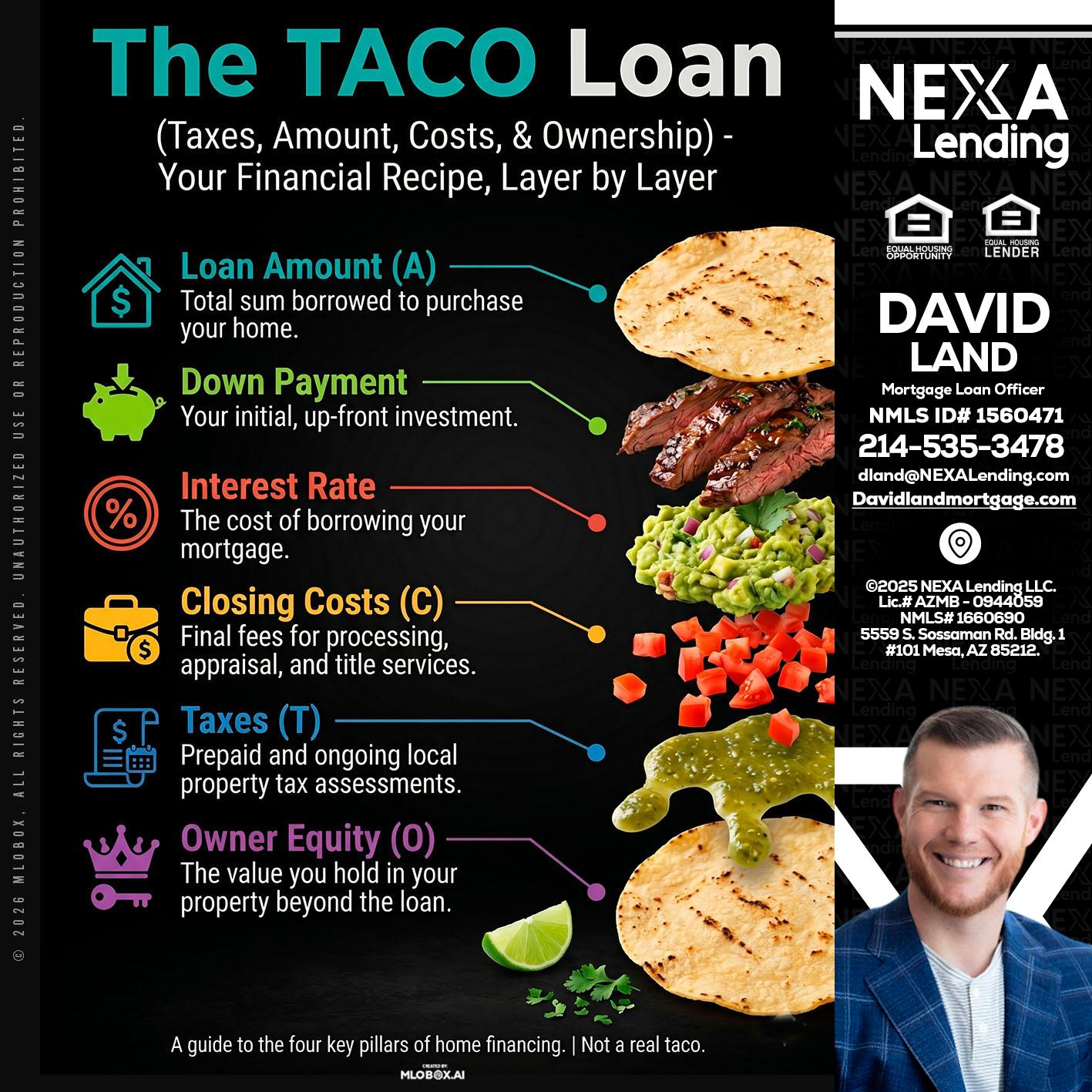 taco loan - David Land -Mortgage Loan Officer