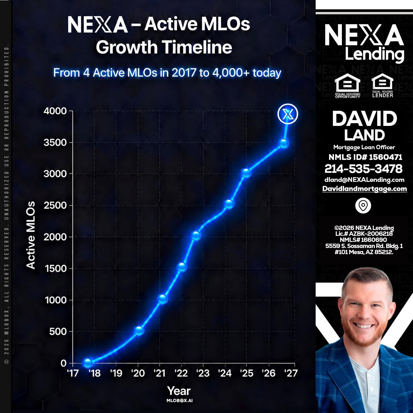 NEXA ACTIVE MLOs - David Land -Mortgage Loan Officer